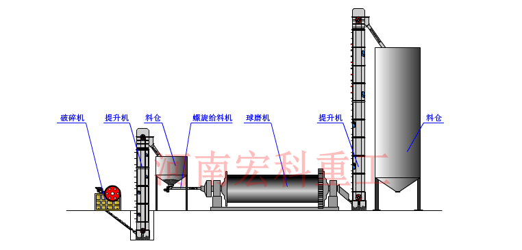 石灰石球磨機工作原理